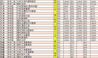 河北联合大学分数线